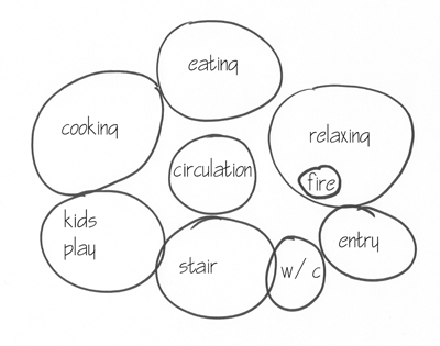 House Bubble Diagram Main Floor